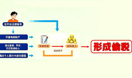 刚刚曝光的7起网红网店偷税案件查处细节来了！